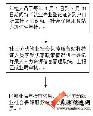 佳木斯市：市區(qū)《就業(yè)失業(yè)登記證》年檢辦理