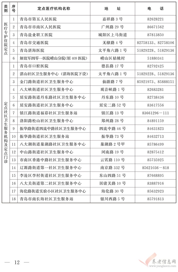 2015年青島市離休干部定點醫(yī)療機構(gòu)名單