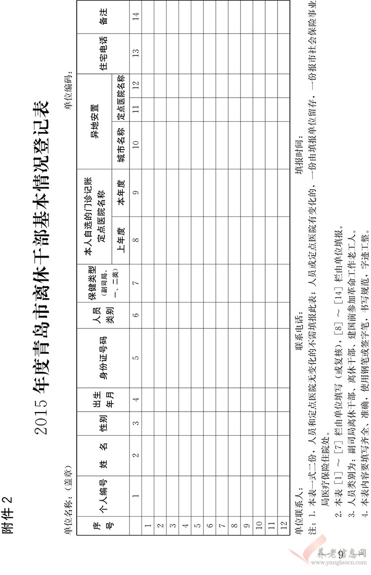 2015年度青島市離休干部基本情況登記表