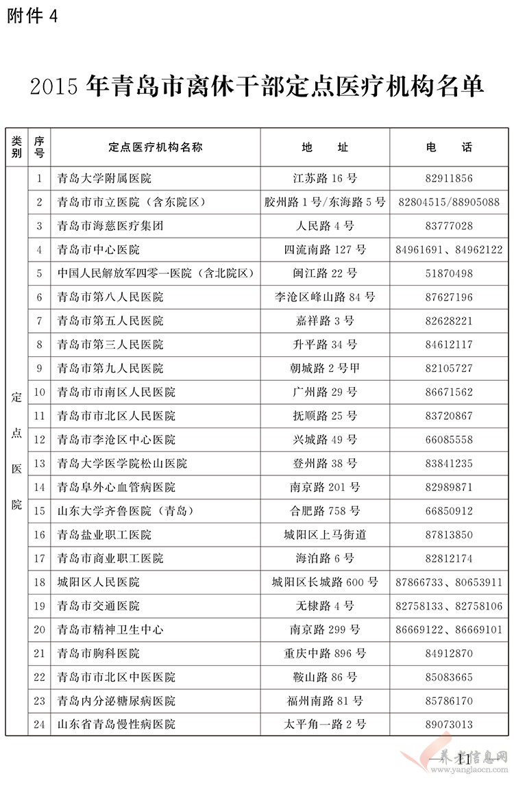 2015年青島市離休干部定點醫(yī)療機構(gòu)名單