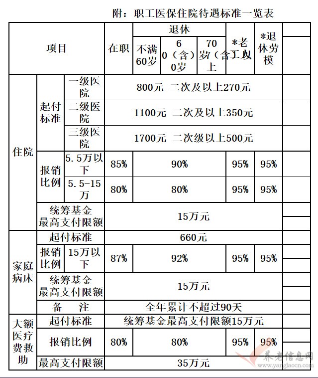 天津市職工住院就醫(yī)報(bào)銷(xiāo)指南（2015年11月）