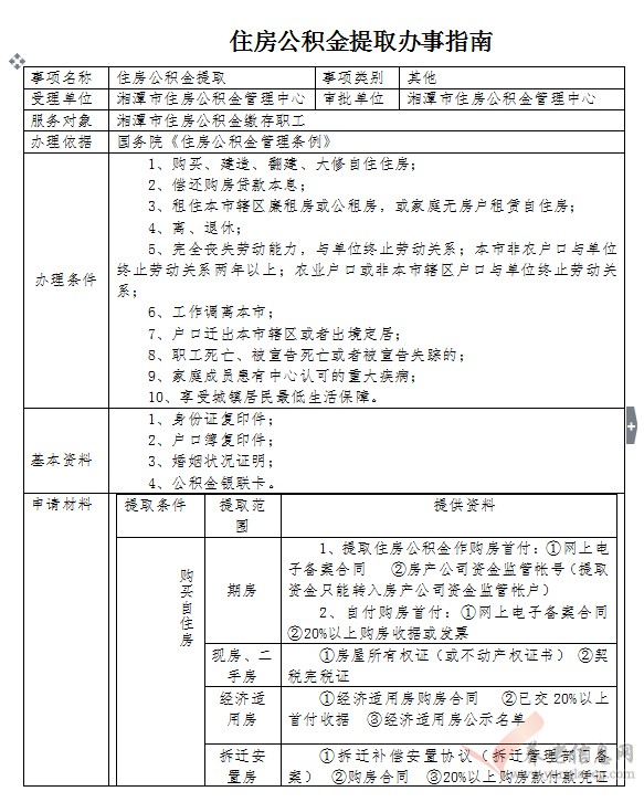 湘潭市：住房公積金提取辦事指南