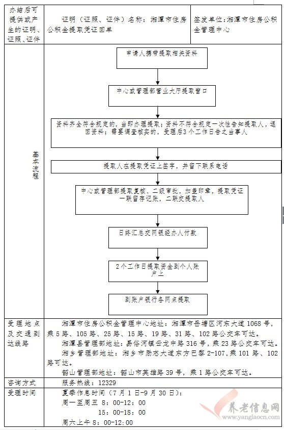 湘潭市：住房公積金提取辦事指南