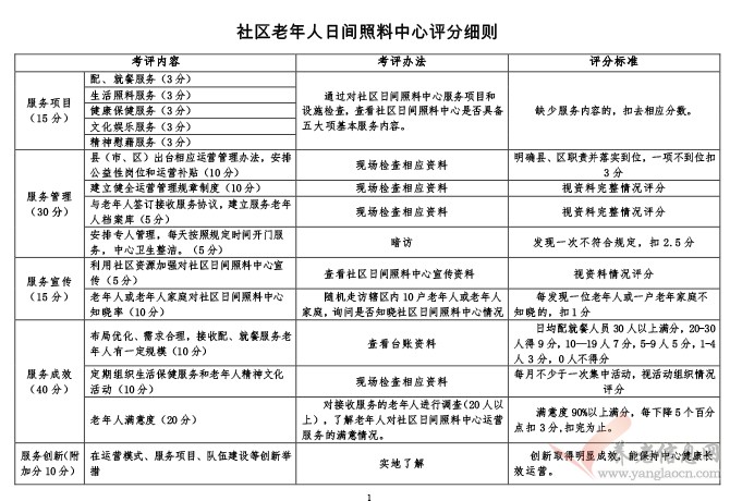 社區(qū)老年人日間照料中心評(píng)分細(xì)則