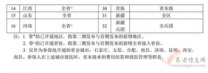 開(kāi)通基本醫(yī)療保險(xiǎn)跨省異地就醫(yī)住院醫(yī)療費(fèi)用直接結(jié)算的地區(qū)名單(第二期)