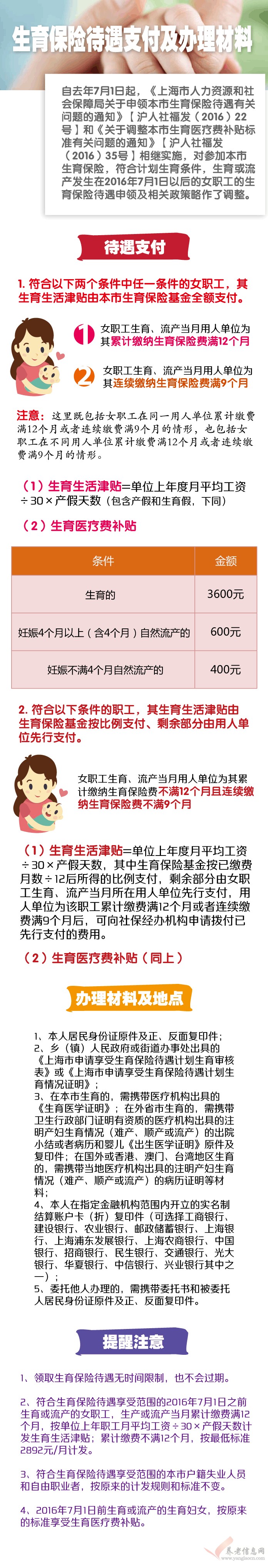 上海市：生育保險(xiǎn)待遇支付及辦理材料