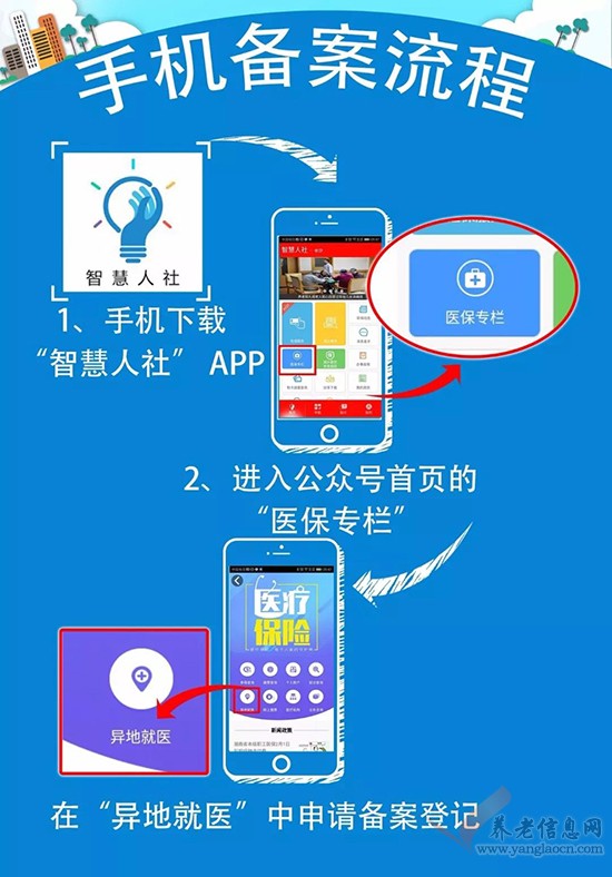 手機(jī)下載“智慧人社” APP，在“醫(yī)保專欄”的“異地就醫(yī)”中申請備案登記。