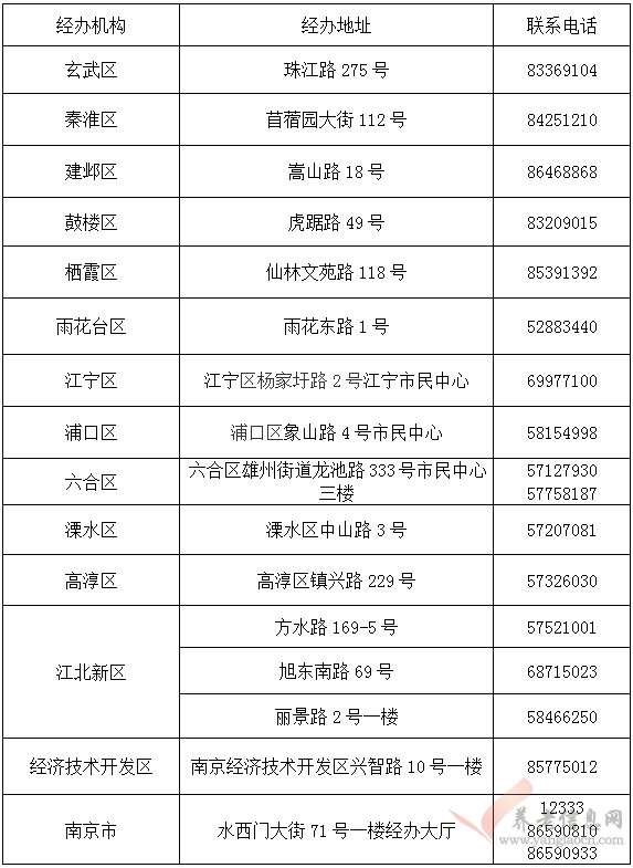 南京市：關(guān)于2018年度社會保險繳費基數(shù)申報補充通知