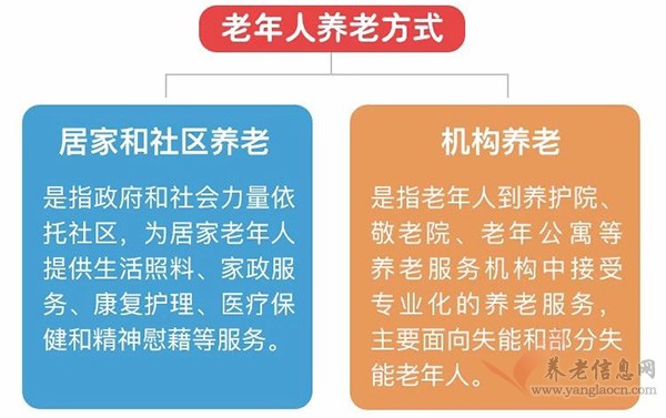 江蘇發(fā)布一大波老年人照顧服務(wù)項(xiàng)目，老年人有福了！