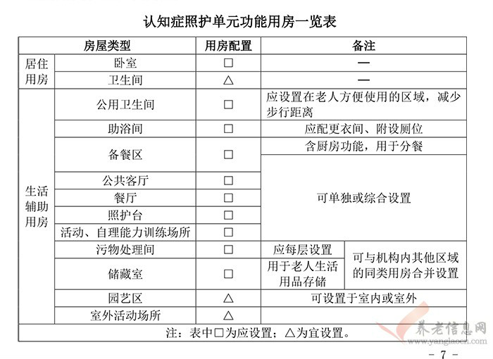 上海市：認知癥照護床位設(shè)置工作方案（試行）