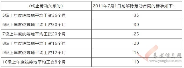 威海人社 | 【解讀】職工發(fā)生工傷待遇怎么算？