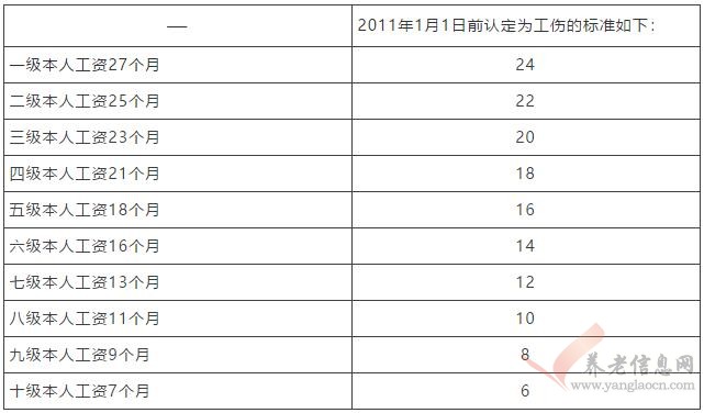 威海人社 | 【解讀】職工發(fā)生工傷待遇怎么算？