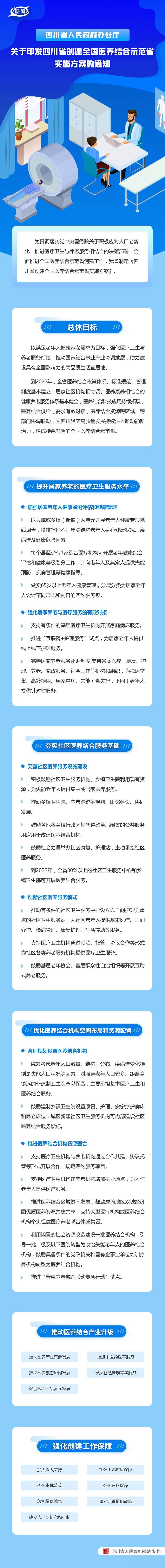 圖解：四川省人民政府辦公廳關(guān)于印發(fā)四川省創(chuàng)建全國醫(yī)養(yǎng)結(jié)合示范省實施方案的通知