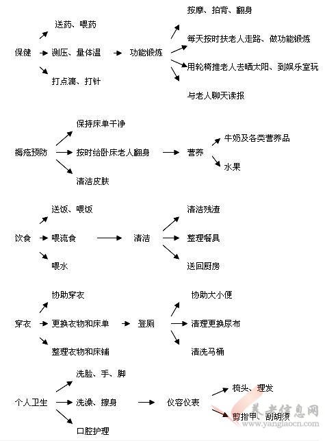 廣東省東莞市樟木頭真情護(hù)老院服務(wù)對(duì)象