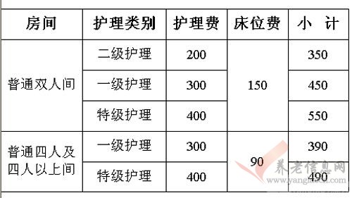 廣西玉林市玉州區(qū)社會福利中心收費標準