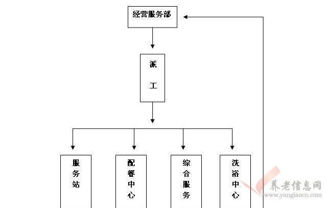 江蘇省宿遷市泗洪縣福星園老年公寓服務(wù)對(duì)象