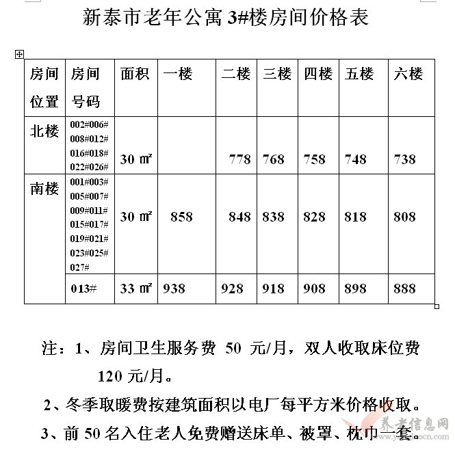 山東省泰安市新泰市老年公寓收費(fèi)標(biāo)準(zhǔn)