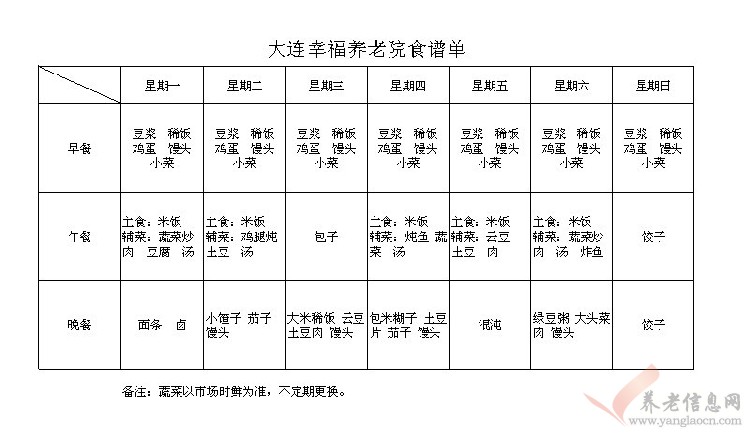 遼寧省大連市甘井子區(qū)幸福養(yǎng)老院膳食介紹