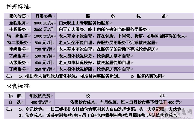 內(nèi)蒙古包頭市九原區(qū)興勝鎮(zhèn)老年公寓收費(fèi)標(biāo)準(zhǔn)