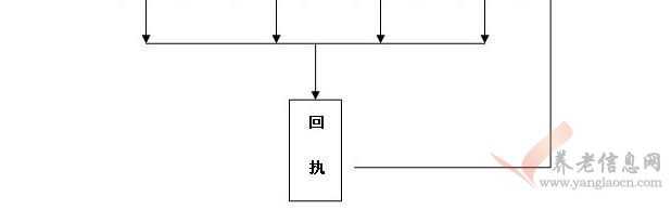 江蘇省宿遷市泗洪縣福星園老年公寓服務(wù)對(duì)象