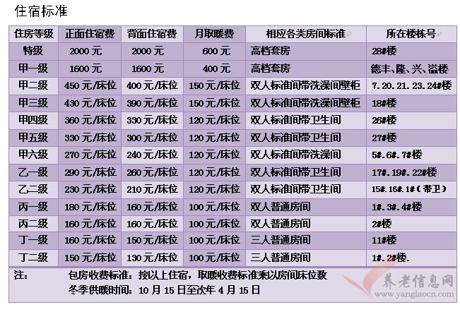 內(nèi)蒙古包頭市九原區(qū)興勝鎮(zhèn)老年公寓收費(fèi)標(biāo)準(zhǔn)