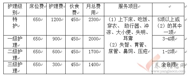 懷集博愛養(yǎng)老院博愛老人中心收費(fèi)標(biāo)準(zhǔn)