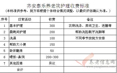廈門(mén)市齊安泰樂(lè)養(yǎng)老院收費(fèi)標(biāo)準(zhǔn)