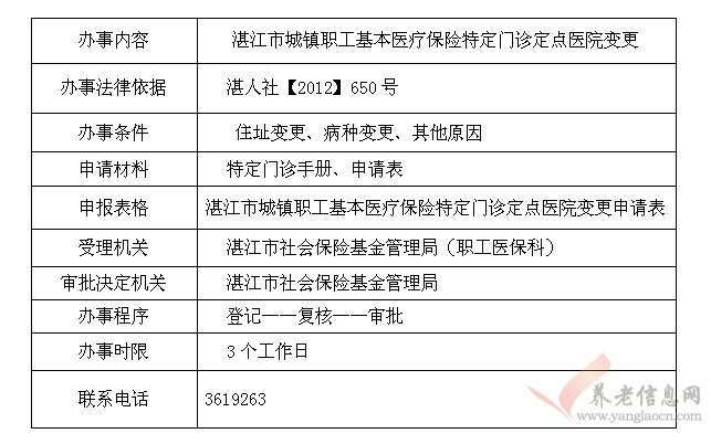 湛江市城鎮(zhèn)職工基本醫(yī)療保險特定門診定點醫(yī)院變更辦事指南