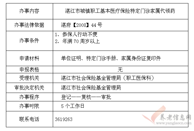 湛江市城鎮(zhèn)職工基本醫(yī)療保險特定門診家屬代領(lǐng)藥辦事指南