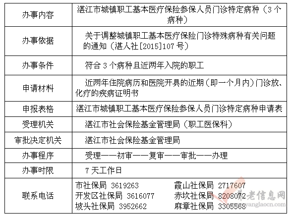 湛江市城鎮(zhèn)職工基本醫(yī)療保險參保人員門診特定病種辦事指南