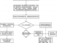 攀枝花市：工傷職工醫(yī)療（康復(fù)）費(fèi)審核支付流程圖