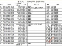 求是義工年前慰問英烈家庭