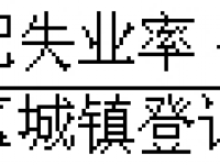 貴陽市：關(guān)于進一步做好使用失業(yè)保險基金支持企業(yè)穩(wěn)定崗位工作有關(guān)問題的通知（筑人社通〔2015〕224號）