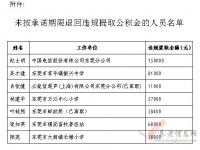 東莞市：關于公布未按承諾期限退回違規(guī)提取公積金的<span id=