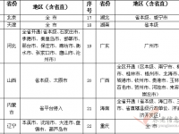 【人社部】首期基本醫(yī)療保險跨省異地就醫(yī)住院醫(yī)療費用直接結算地區(qū)和定點醫(yī)療機構開通情況