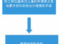 保山市：提取住房公積金償還銀行住房貸款業(yè)務(wù)指南