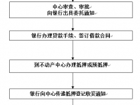 瀘州住房公積金個人住房貸款辦理流程