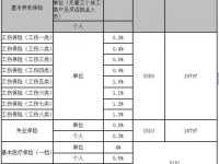 佛山市：關于調整企業(yè)職工社會保險繳費基數(shù)以及暫停辦理社保業(yè)務的通告