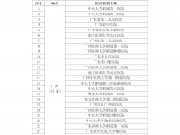 廣東省基本醫(yī)療保險異地就醫(yī)定點醫(yī)療機構名單（截止2017年5月15日）