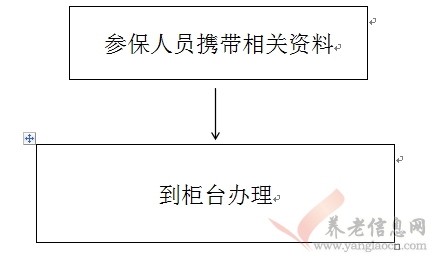 西安市：失業(yè)保險參保人員歷史信息維護(hù)