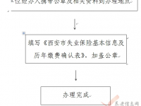 西安市：失業(yè)保險(xiǎn)單位歷史繳費(fèi)信息維護(hù)