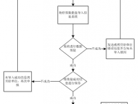 西安市：參保人員停保審核