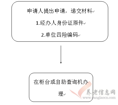 西安市：出具企業(yè)參保證明