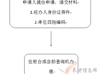 西安市：出具企業(yè)參保證明