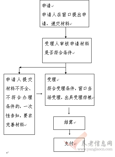 西安市：基本醫(yī)療保險(xiǎn)參保人員住院醫(yī)藥費(fèi)報(bào)銷