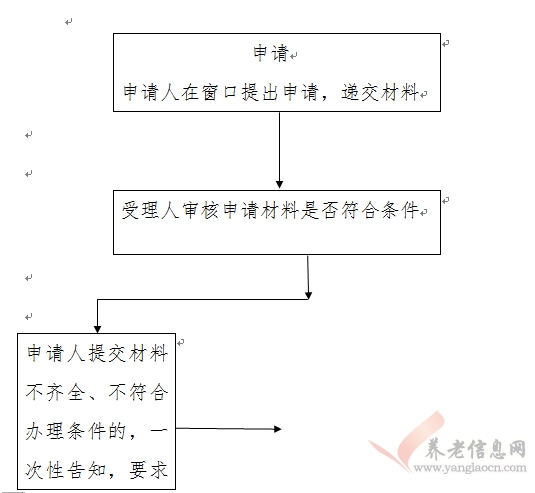 西安市：工傷職工統(tǒng)籌外就醫(yī)交通、食宿費核定