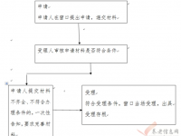 西安市：統(tǒng)籌地區(qū)以外的城鎮(zhèn)失業(yè)人員選擇參保地享受失業(yè)保險待遇的審核