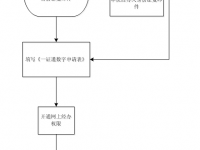 西安市：單位社保網(wǎng)上辦事權限開通