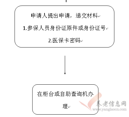 西安市：出具個人參保證明