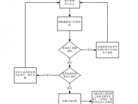 西安市：職工基本醫(yī)療保險退休待遇確認(rèn)